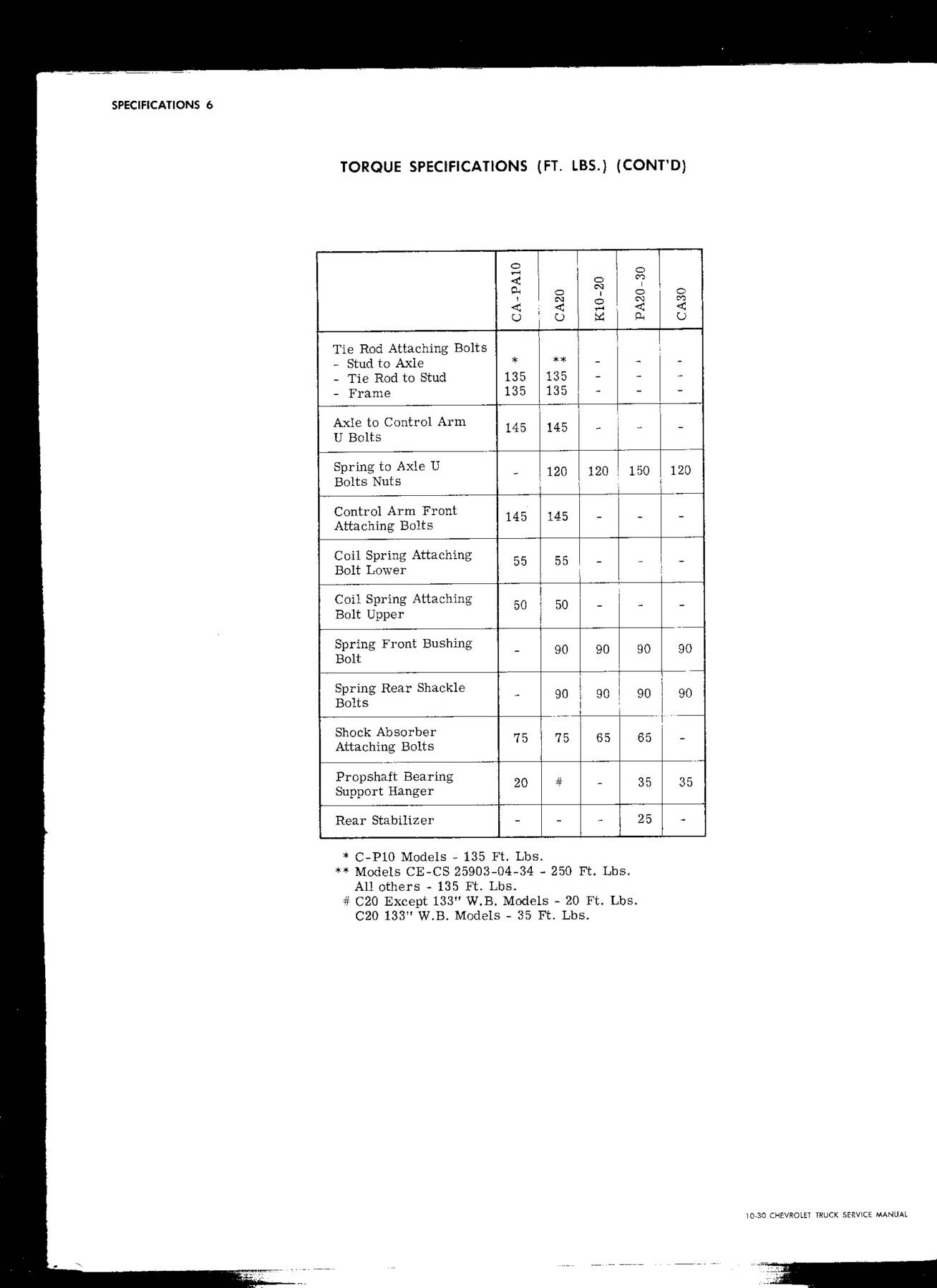 U Bolt Torque Chart