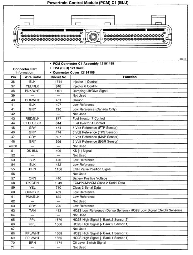 Wire Diagram for 01' 5.3 Vortec engine swap - The 1947 - Present Chevrolet  & GMC Truck Message Board Network  2000 Silverado Ecm Wiring Diagram    67-72 Chevy Trucks