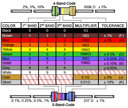 Name:  resistor-color-chart.jpg
Views: 17910
Size:  96.9 KB