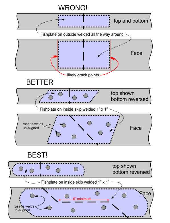 Name:  wrong better best fishplate design.jpeg
Views: 263
Size:  43.6 KB