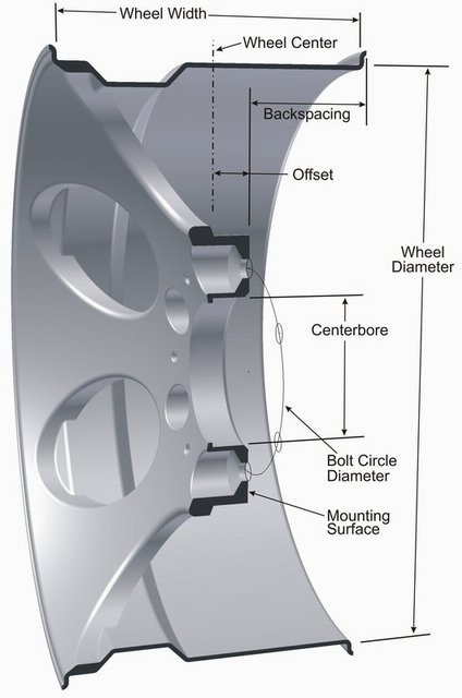 Name:  40-RWD-Wheel-diagram.jpg
Views: 6713
Size:  34.4 KB