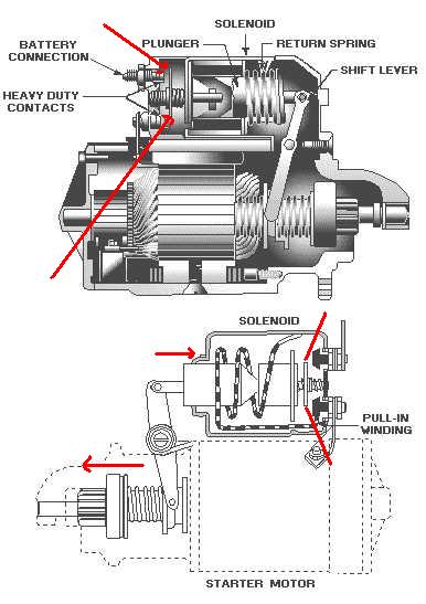 Name:  starter_cutaway.jpg 3.JPG
Views: 2917
Size:  41.1 KB