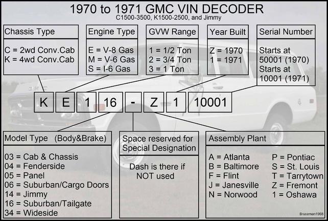 Name:  Vin Decoder.jpg
Views: 1021
Size:  63.3 KB