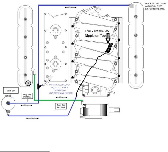 Name:  PCVDIAGRAM.jpg
Views: 12164
Size:  38.9 KB