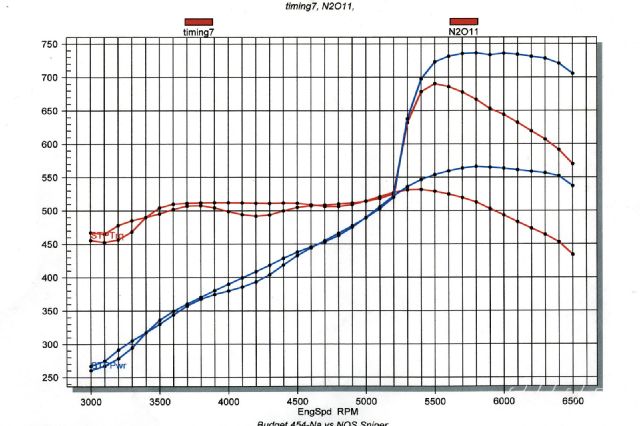 Name:  sucp_1006_35_+big_block_engine_build+power_chart.jpg
Views: 375
Size:  59.5 KB