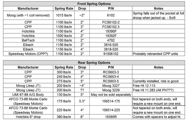 Name:  Front Springs.jpg
Views: 159
Size:  61.7 KB